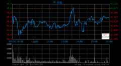 ƻApp StoreӪպ͸û7·봴¸