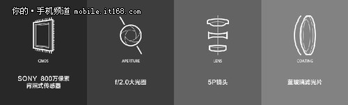 ĵ4GֻOPPO R3 ׼Ϯ