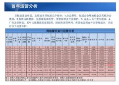 ʱ꣺ɶλ֧͡ò͡۵ĲO2O