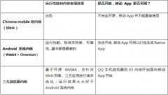 򿪷ŵƶ WebдѶ X5 ں˿֮ʱ