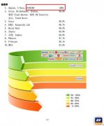 ȫ˹AV-C񵥣360ֻʿȫһ