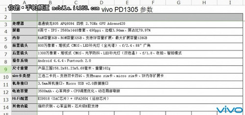 ۼ4K VIVO޼2K콢ع