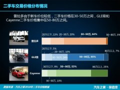 ��ͼ��������/GLE/Cayenne �д���SUV��ֵ��