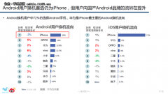 �Ӱ�R9 OPPO R9s�������г�����ֻ�