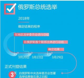 �����ա�����˹��ͳ��ѡ3��18����ʽ���� �����˽�һ��