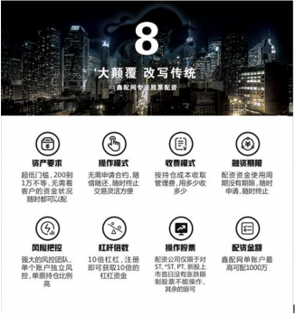 2019在线股票配资公司哪家好?