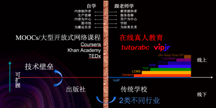 vipJr在线学习系统升级 帮助提高老师授课效率