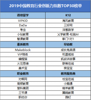 VIPKIDΧ2019TOP30 񵥼֤ʵ