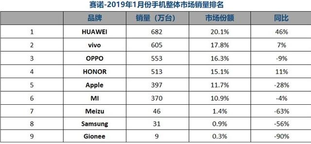 һvivoע6Gձ꣬һʮ