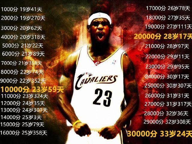 ղķ˹33000ٴ̱ԽƱȳNBA33000