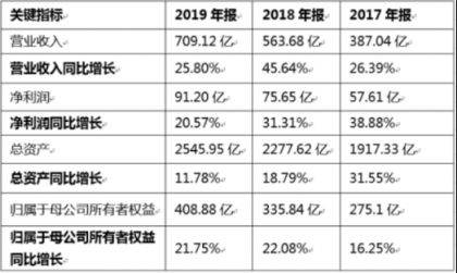 곬20%ʢչʢҵû