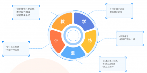 VIPKID英语利用大数据技术 助力孩子学好