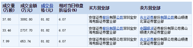 中国平安9月17日收盘价为77.14元，上涨2.77%