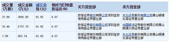 中国平安股票盈利  普惠型小微企业有贷款余额客户数超过60万户