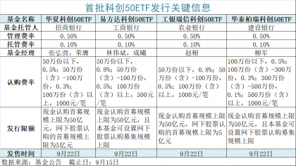 ƴ50ETF޶  Ԥһ