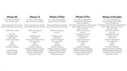 iPhone12ϵĻά޼۸񣬹ۣѾˣס