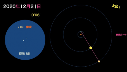 今日将上演“星星相吸”景象 下次就是60年之后