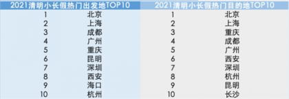 ȫԤƷÿͳ1.4˴ 2020ͬ142.4%