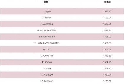FIFA:5λ72޵9 ձ޵1