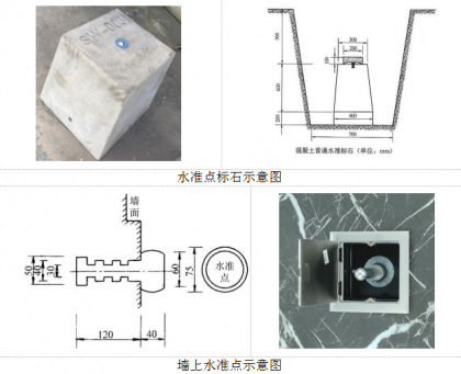 �����۲�֮ˮ׼������ [�����۲�]