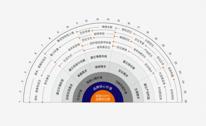 ˶��Ʒ��ս����ѯ������Ψһ����Ʒ��ս�Եĳ����ƾ�����