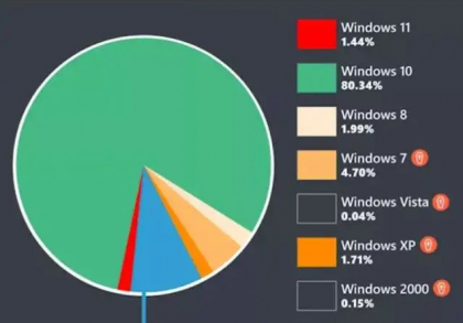 ΪʲôWin11ΪʲôûԸWin 11